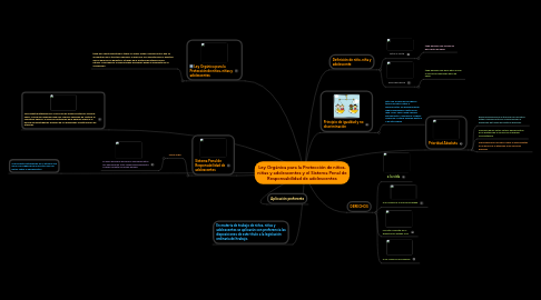 Mind Map: Ley Orgánica para la Protección de niños, niñas y adolescentes y el Sistema Penal de Responsabilidad de adolescentes