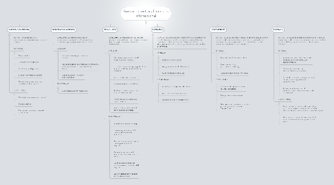 Mind Map: Formas de entrar al mercado internacional