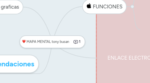 Mind Map: MAPA MENTAL tony busan