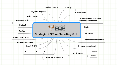 Mind Map: Strategie di Offline Marketing