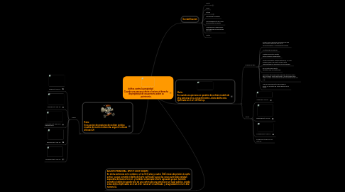 Mind Map: delitos contra la propiedad Cuando una persona afecte o lesione el derecho de propiedad de una persona sobre su patrimonio.
