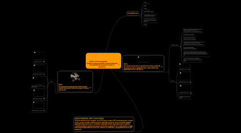 Mind Map: delitos contra la propiedad                        Cuando una persona afecte o lesione el derecho de propiedad de una persona sobre su patrimonio.