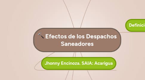 Mind Map: Efectos de los Despachos Saneadores