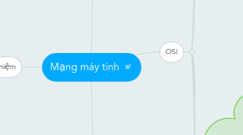 Mind Map: Mạng máy tinh