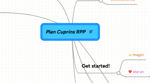 Mind Map: Plan Cuprins RPP