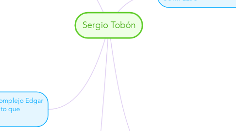 Mind Map: Sergio Tobón