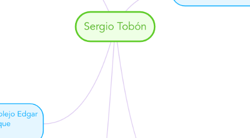 Mind Map: Sergio Tobón