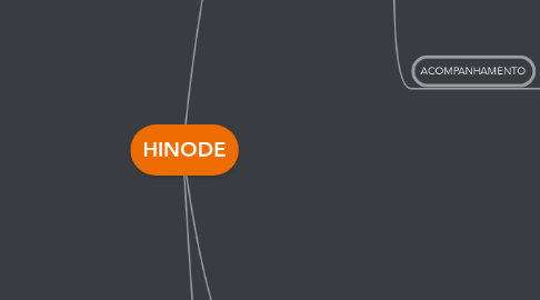 Mind Map: HINODE