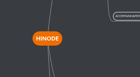 Mind Map: HINODE