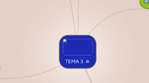 Mind Map: TEMA 3