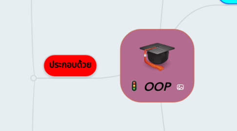 Mind Map: OOP