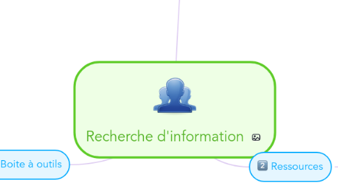 Mind Map: Recherche d'information