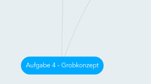 Mind Map: Aufgabe 4 - Grobkonzept