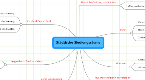 Mind Map: Städtische Siedlungsräume