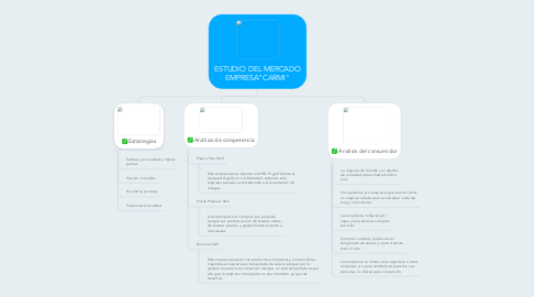 Mind Map: ESTUDIO DEL MERCADO EMPRESA"CARMI"