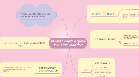 Mind Map: PRIMERA CARTA A QUIEN PRETENDA ENSEÑAR