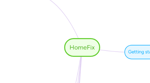 Mind Map: HomeFix