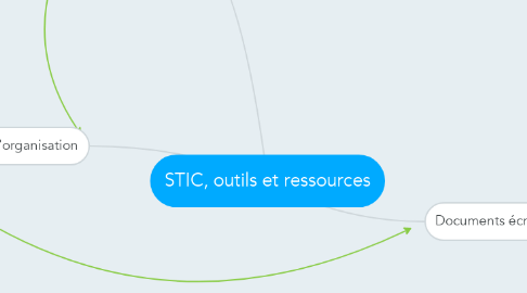 Mind Map: STIC, outils et ressources
