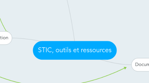 Mind Map: STIC, outils et ressources