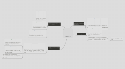 Mind Map: LABORAL