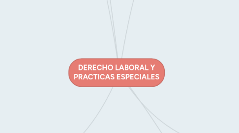 Mind Map: DERECHO LABORAL Y PRACTICAS ESPECIALES