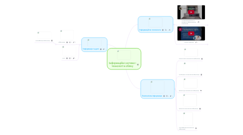 Mind Map: Інформаційні системи і технології в обліку