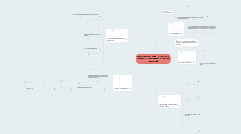 Mind Map: Procedimientos Ante Las Diferentes Instancias Judiciales Del Trabajo En Venezuela