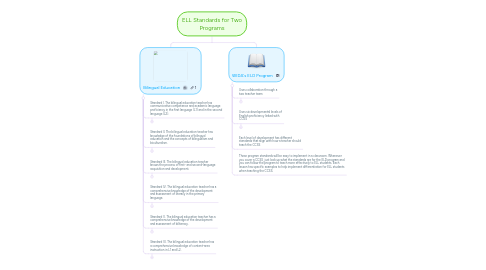 Mind Map: ELL Standards for Two Programs