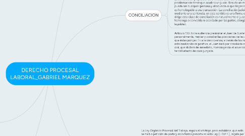 Mind Map: DERECHO PROCESAL LABORAL_GABRIEL MARQUEZ