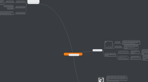 Mind Map: Cognitive Theory Comparison