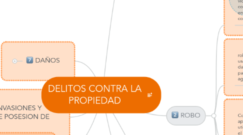 Mind Map: DELITOS CONTRA LA PROPIEDAD