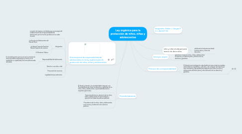 Mind Map: Ley orgánica para la protección de niños, niñas y adolescentes