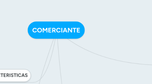 Mind Map: COMERCIANTE