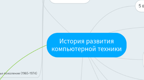 Mind Map: История развития компьютерной техники