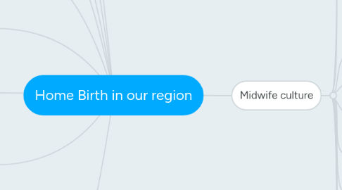 Mind Map: Home Birth in our region