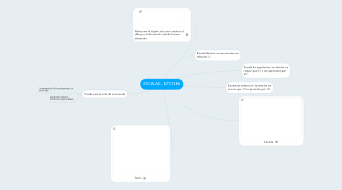 Mind Map: ESCALAS--NTC1580