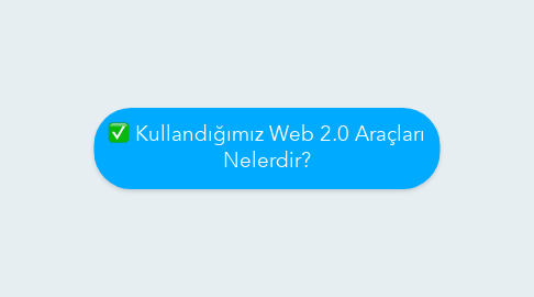 Mind Map: Kullandığımız Web 2.0 Araçları Nelerdir?