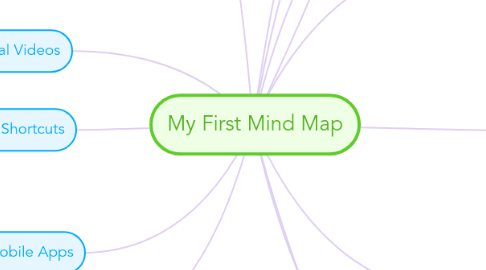 Mind Map: My First Mind Map