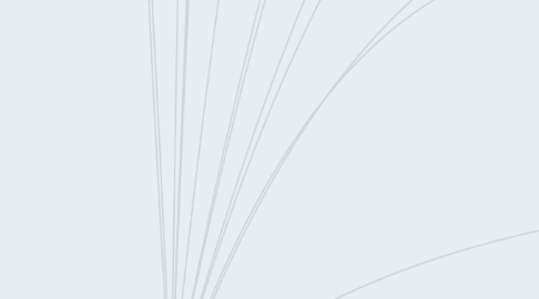 Mind Map: Assistência Social, Previdência Social e Saúde constituem a tríade que sustenta esta política no país.