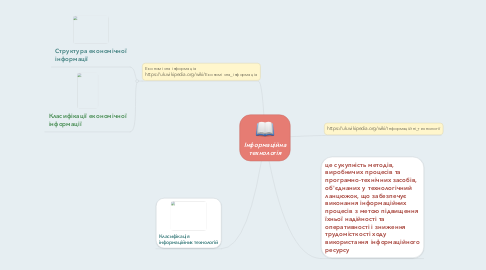 Mind Map: Інформаційна технологія