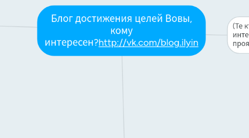 Mind Map: Блог достижения целей Вовы, кому интересен?http://vk.com/blog.ilyin