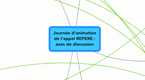 Mind Map: Journée d'animation de l'appel REPERE : axes de discussion