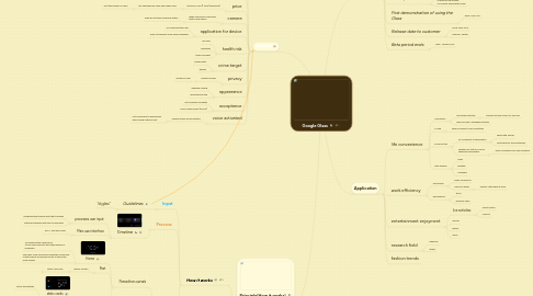 Mind Map: Google Glass