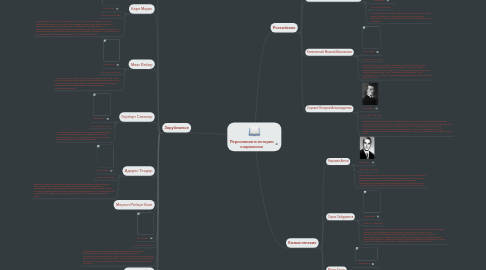 Mind Map: Персоналии в истории социалогии