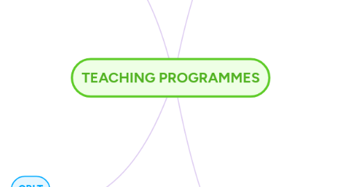 Mind Map: TEACHING PROGRAMMES