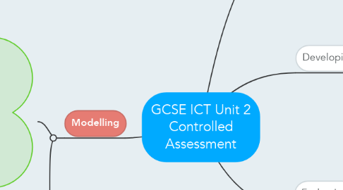 Mind Map: GCSE ICT Unit 2 Controlled Assessment