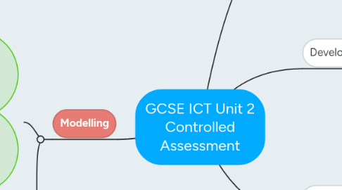 Mind Map: GCSE ICT Unit 2 Controlled Assessment