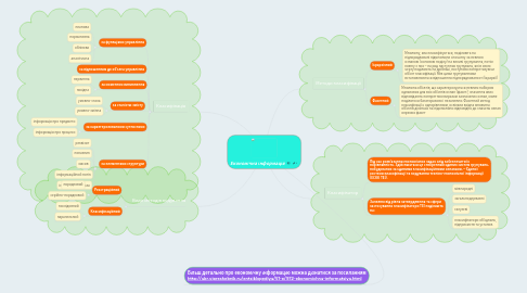 Mind Map: Економічна інформація