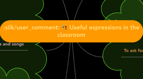 Mind Map: Useful espressions in the classroom