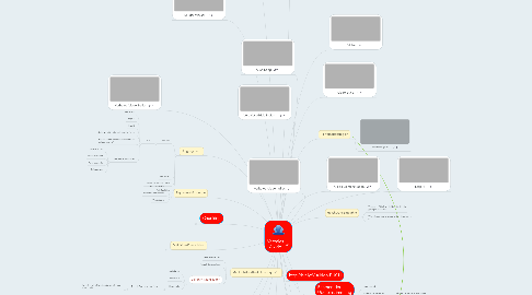 Mind Map: Verbales Aikido